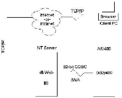 Power_Up_Your_IIS_Web_Site_With_AS-_400_Data04-00.jpg 405x326