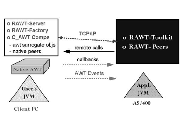 IBM_Explains_How_to_Use_the_Remote_Abstract..06-00.jpg 600x465