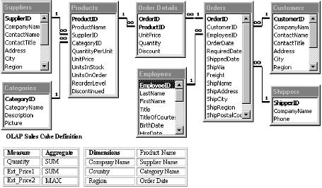 Crunching_AS-_400_Data_with_OLAP_Cubes_and_Excel_200009-00.jpg 455x266