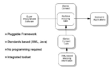 Getting_Started_with_iSeries_Connect09-00.jpg 444x277