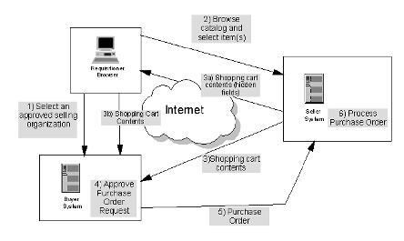 Getting_Started_with_iSeries_Connect10-01.jpg 444x265