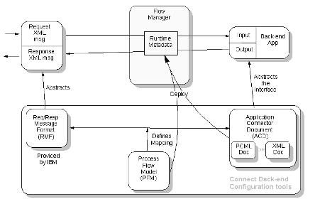 Getting_Started_with_iSeries_Connect11-00.jpg 444x294