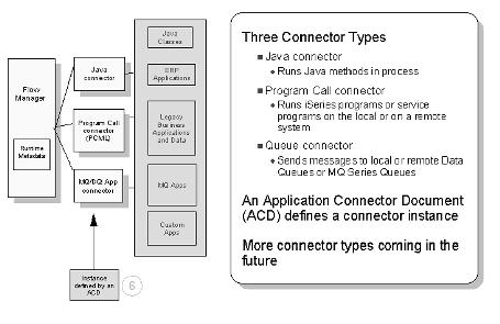 Getting_Started_with_iSeries_Connect11-01.jpg 455x295