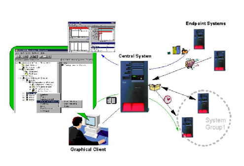 Monitoring_Your_System_Without_Lifting_a_Finger05-00.png 495x338