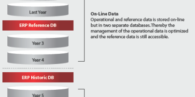 Product Review: Vision Solutions' Data Manager