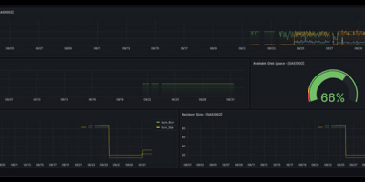 Shield Advanced Solutions Ltd is excited to announce the release Version 2.0 of their Nagios Monitoring plugin for IBM i – AAG!  