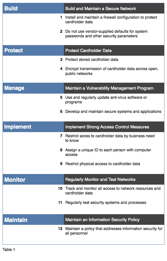 061512PowerTech-PTT-PCI-Table