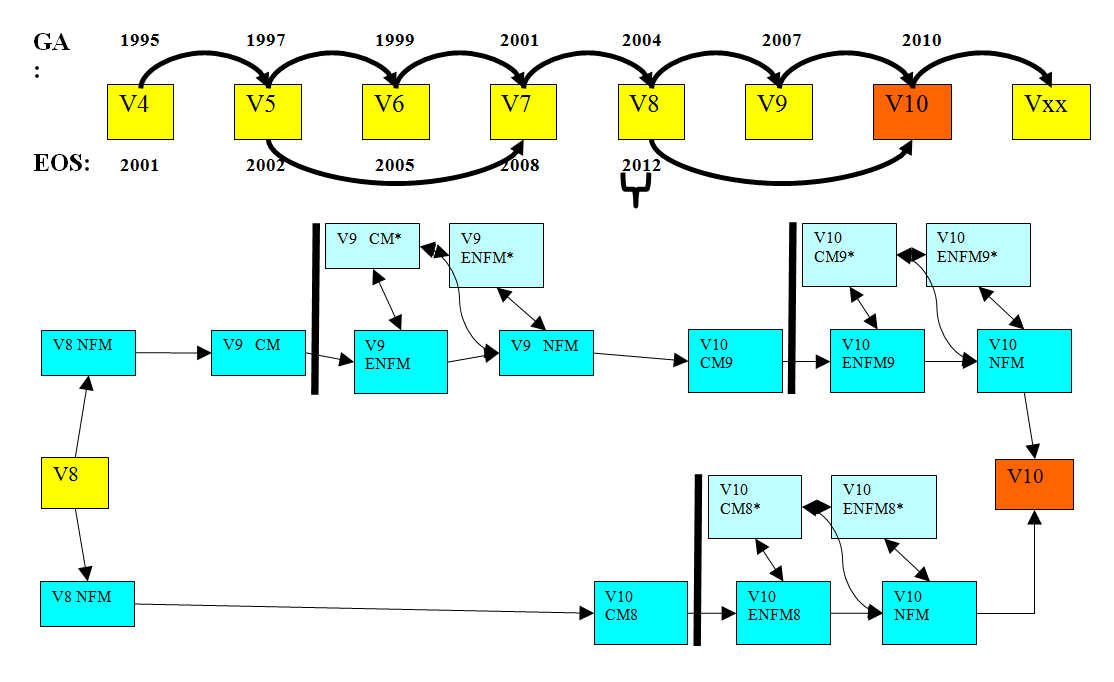 072312Surekha5136 DB210 Fig01-03