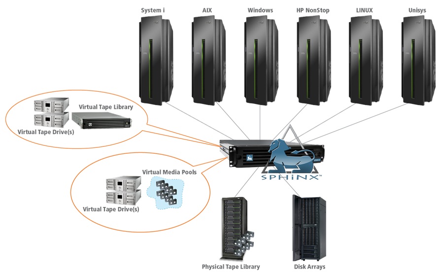 110813HelpFigure1 VTL