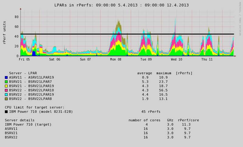 112213PavelFig3