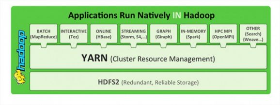 A Small Intro to Big Data, Part 2: Introducing the Hadoop Framework - Figure 2