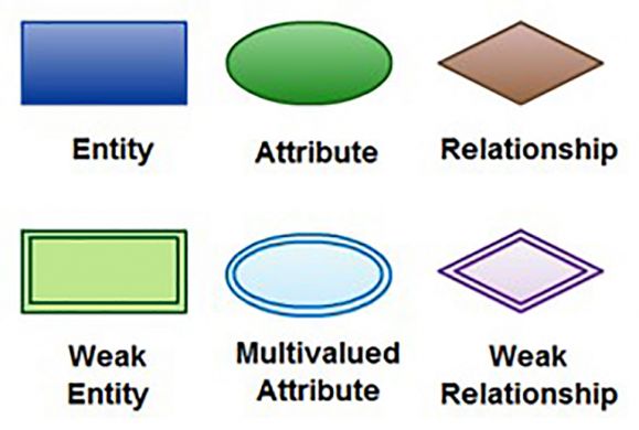 RPG Academy - Database Modernization: Entity Relationship Diagrams - Figure 1