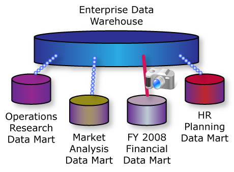 020909warehousemarts.png