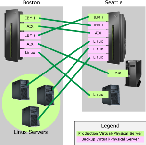 091409Hammondvirtualizedredundancy