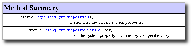 072110TomSnyder_JavaSystemProperties_fig3