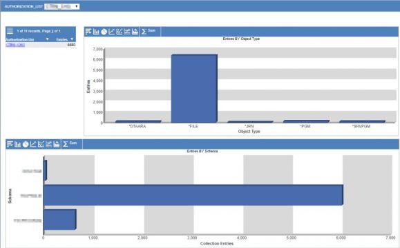 TechTip: Streamline Authority Collection with IBM Db2 Web Query, Part 1 - Figure 4