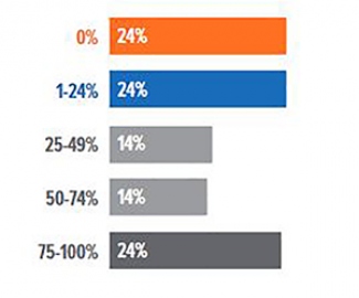 2019 Modernization Survey Figure - 2