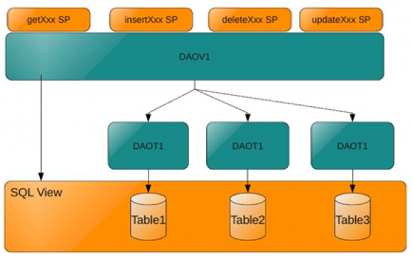 RPG Academy: UI Modernization, Part 4 - MVC Layers Explained - Figure 1