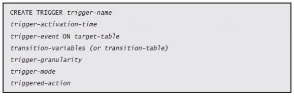 Introducing Database Triggers - Figure 1